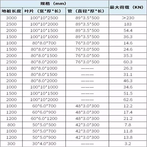 株洲大棚螺旋地桩产品规格尺寸